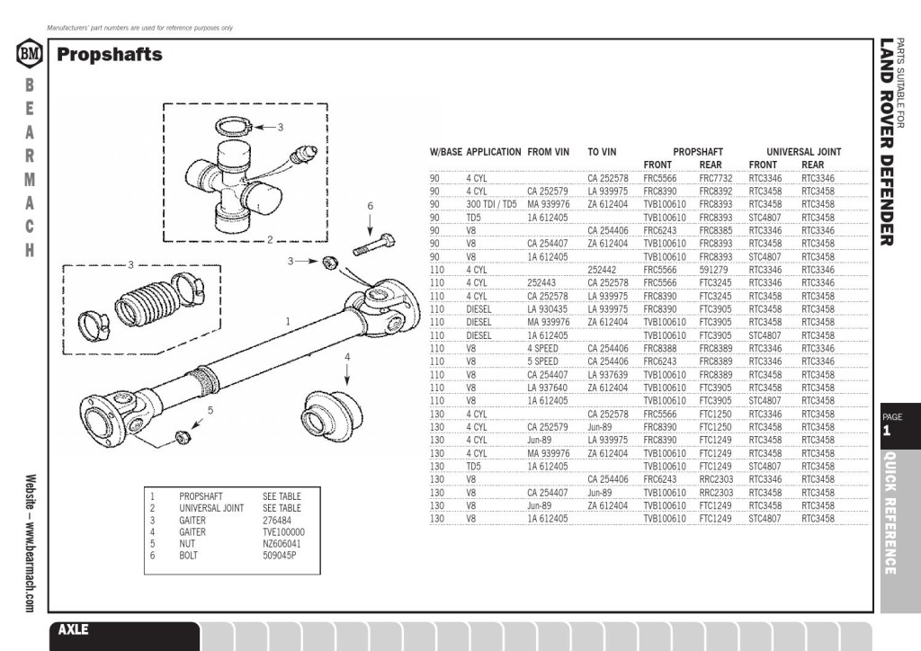 Picture of: Land Rover Defender parts catalogue by Pedro Santos – Issuu
