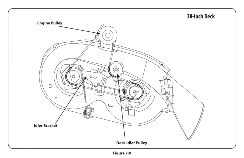 Picture of: MTD Rover Raider  cutter deck belt tension – OutdoorKing