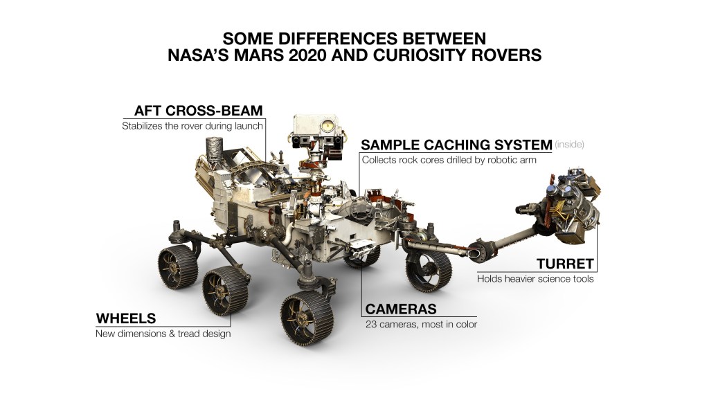 Picture of: NASA Mars Rovers Manual: An Insight Into The Technology, History