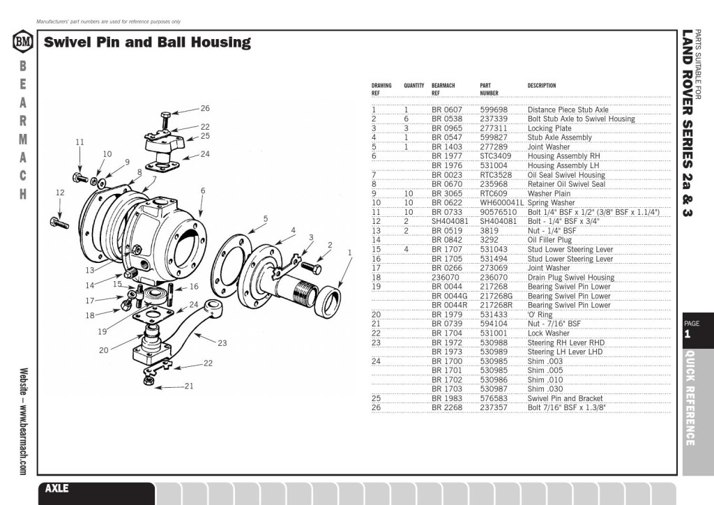 Picture of: Rover Parts Catalogue Store – anuariocidob