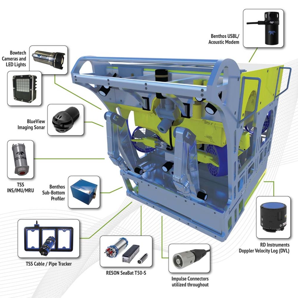 Picture of: Teledyne Blog  Outfitting an ROV?