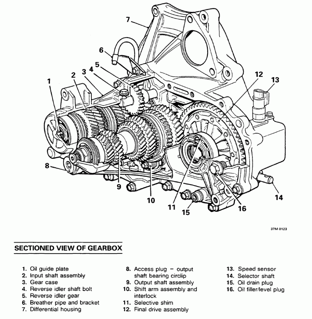 Picture of: The PG Gearbox – demystifying the codes and ratios